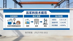 辉南本地工厂讲解：说一遍公路压浆料和铁路压浆料的区别